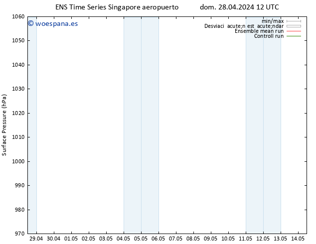 Presión superficial GEFS TS dom 28.04.2024 12 UTC