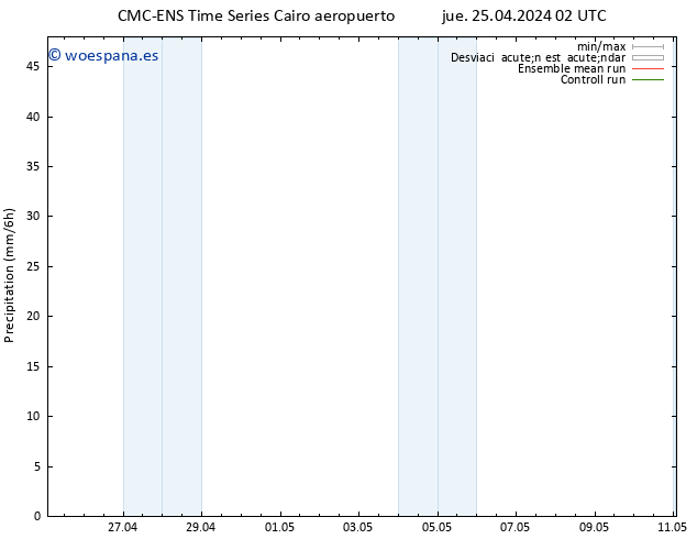 Precipitación CMC TS jue 25.04.2024 08 UTC