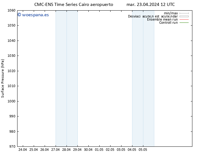 Presión superficial CMC TS mié 24.04.2024 18 UTC