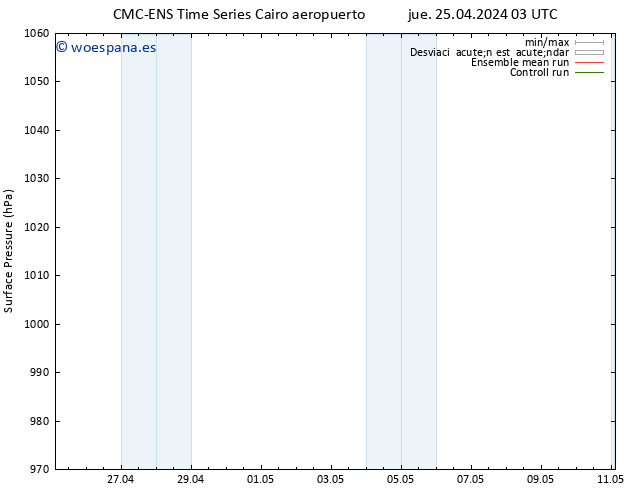 Presión superficial CMC TS jue 25.04.2024 09 UTC