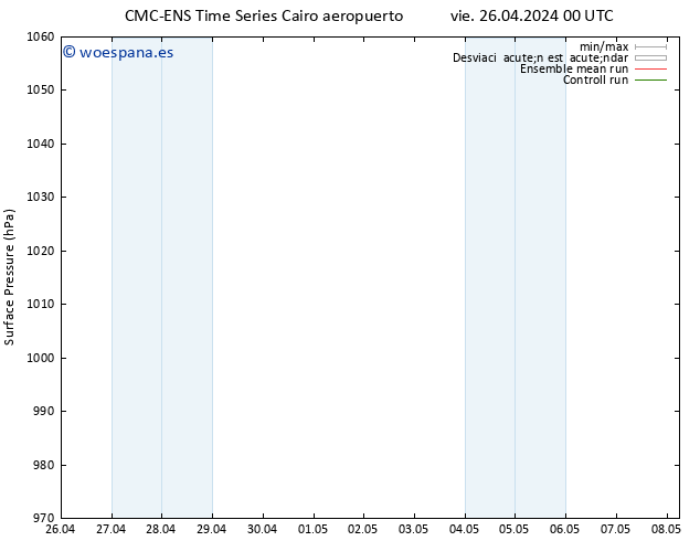 Presión superficial CMC TS dom 28.04.2024 18 UTC