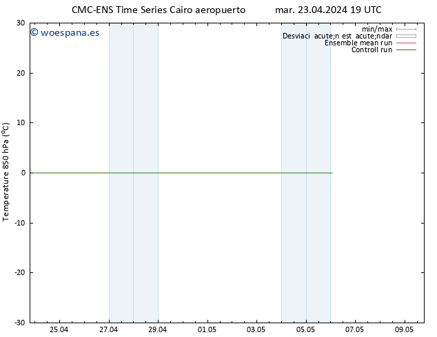 Temp. 850 hPa CMC TS lun 29.04.2024 19 UTC