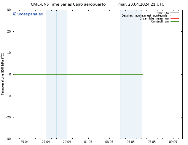 Temp. 850 hPa CMC TS sáb 27.04.2024 09 UTC