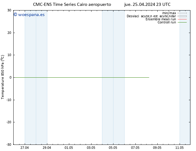 Temp. 850 hPa CMC TS dom 28.04.2024 11 UTC