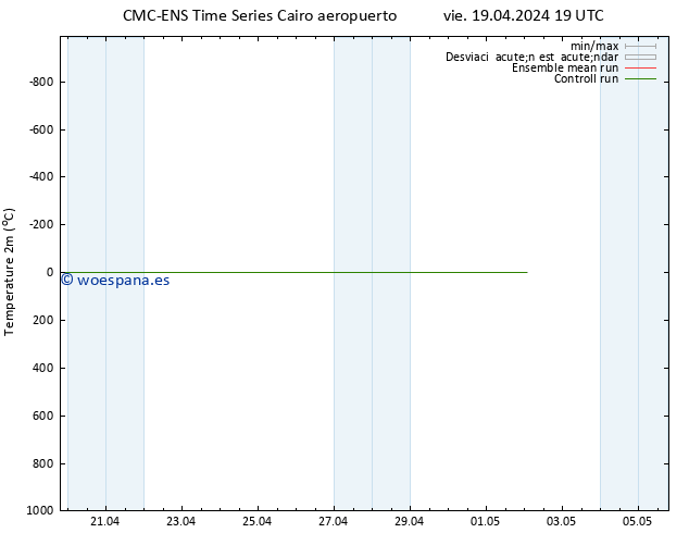 Temperatura (2m) CMC TS vie 19.04.2024 19 UTC