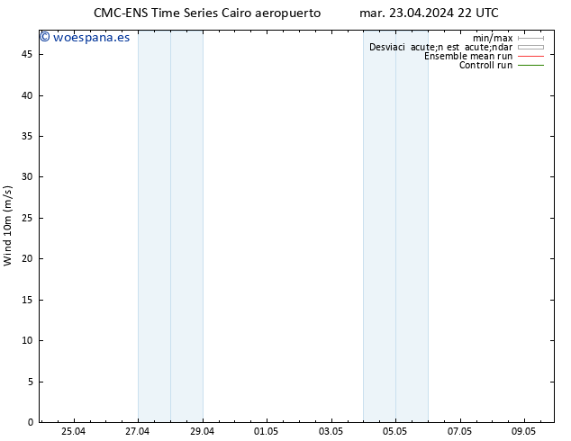 Viento 10 m CMC TS mié 24.04.2024 04 UTC