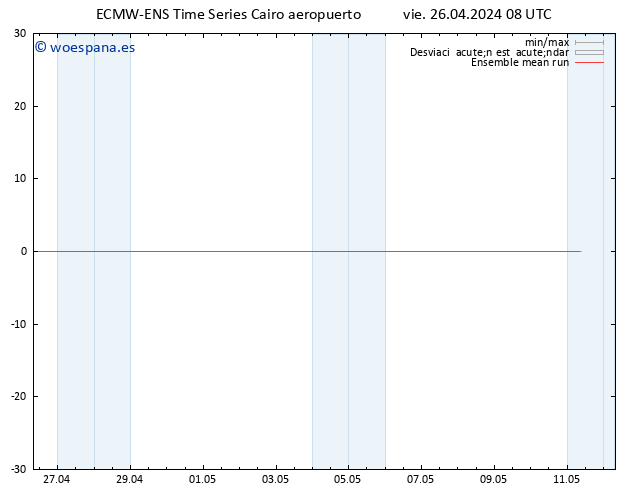 Temp. 850 hPa ECMWFTS sáb 27.04.2024 08 UTC