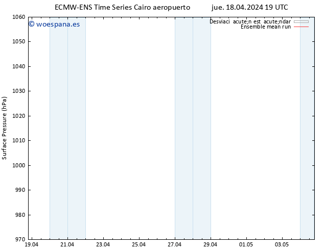 Presión superficial ECMWFTS sáb 20.04.2024 19 UTC