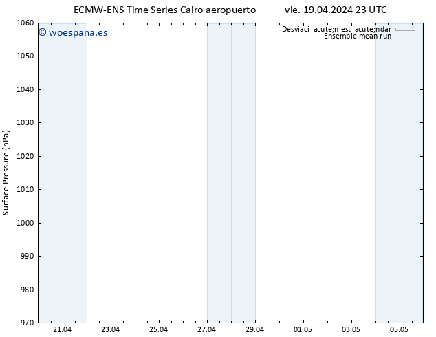 Presión superficial ECMWFTS lun 22.04.2024 23 UTC