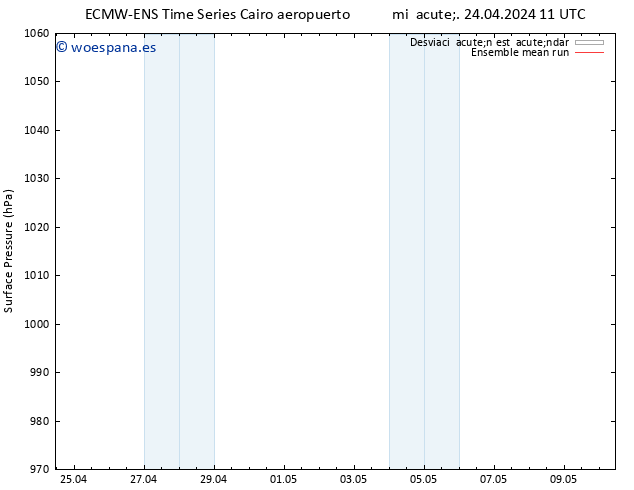 Presión superficial ECMWFTS mar 30.04.2024 11 UTC