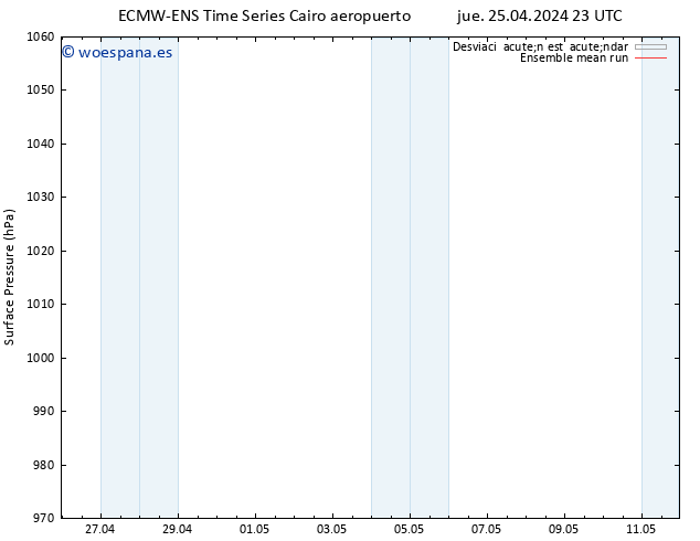 Presión superficial ECMWFTS vie 26.04.2024 23 UTC