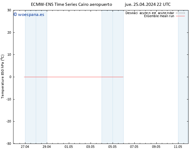 Temp. 850 hPa ECMWFTS sáb 27.04.2024 22 UTC