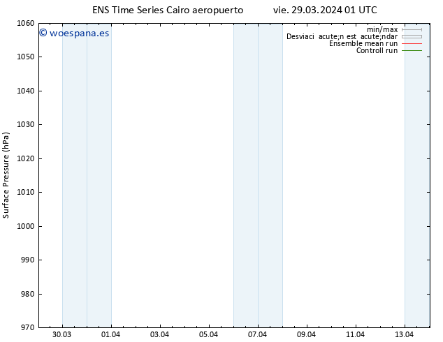 Presión superficial GEFS TS vie 29.03.2024 19 UTC