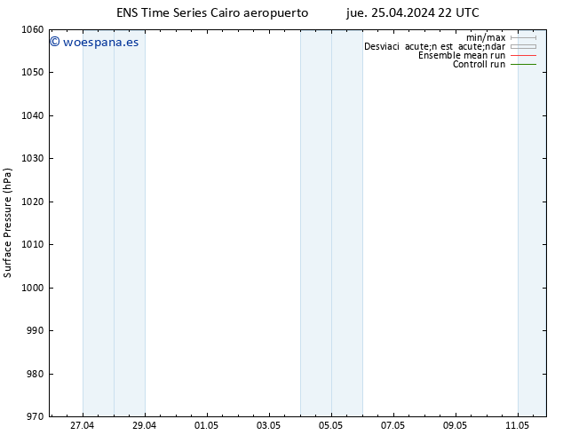 Presión superficial GEFS TS mar 30.04.2024 16 UTC