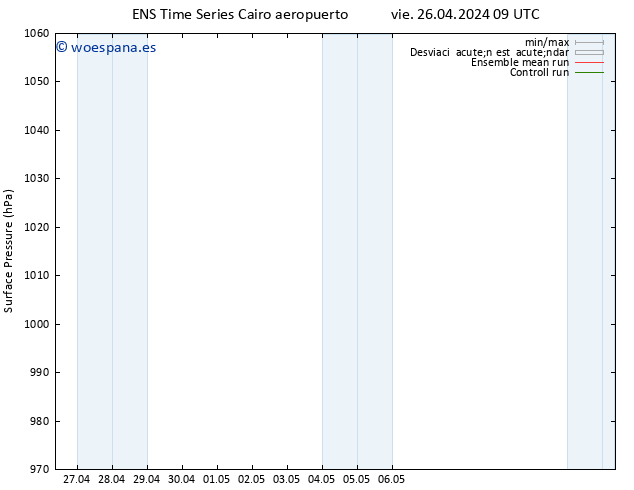 Presión superficial GEFS TS sáb 27.04.2024 21 UTC