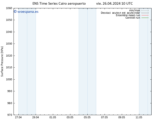 Presión superficial GEFS TS sáb 27.04.2024 04 UTC