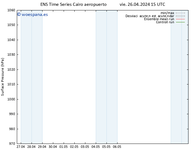 Presión superficial GEFS TS sáb 27.04.2024 15 UTC