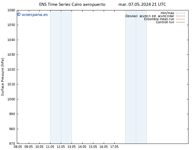 Presión superficial GEFS TS sáb 11.05.2024 21 UTC
