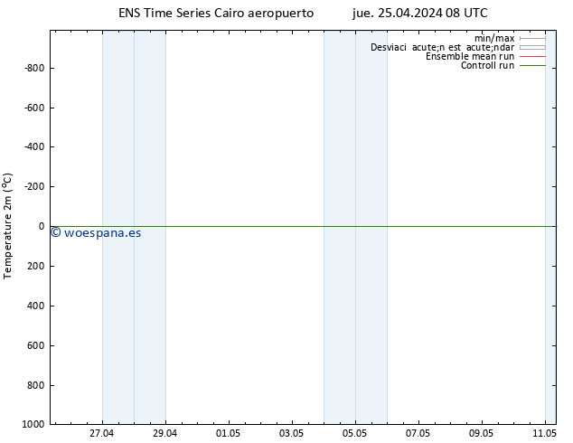 Temperatura (2m) GEFS TS dom 28.04.2024 08 UTC