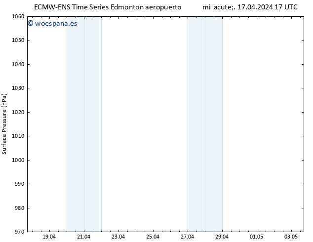 Presión superficial ALL TS mié 17.04.2024 23 UTC