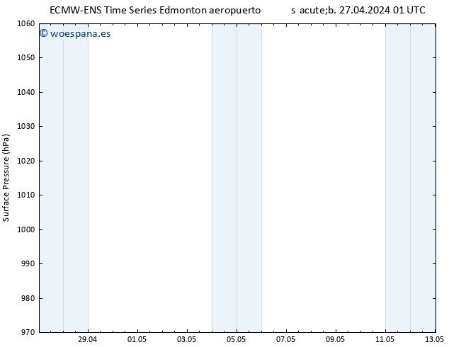 Presión superficial ALL TS sáb 27.04.2024 07 UTC