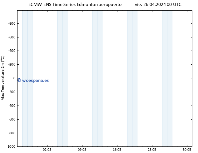 Temperatura máx. (2m) ALL TS vie 26.04.2024 06 UTC