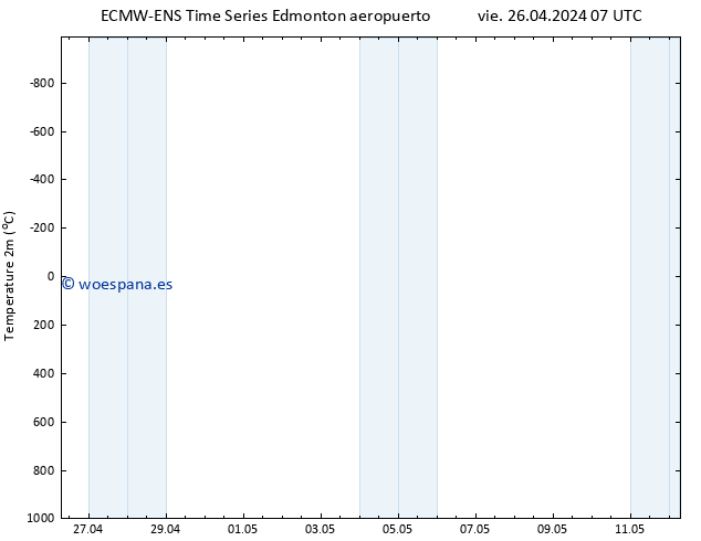 Temperatura (2m) ALL TS vie 26.04.2024 13 UTC