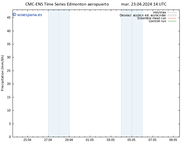 Precipitación CMC TS jue 25.04.2024 20 UTC
