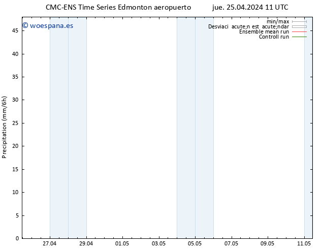 Precipitación CMC TS jue 25.04.2024 17 UTC