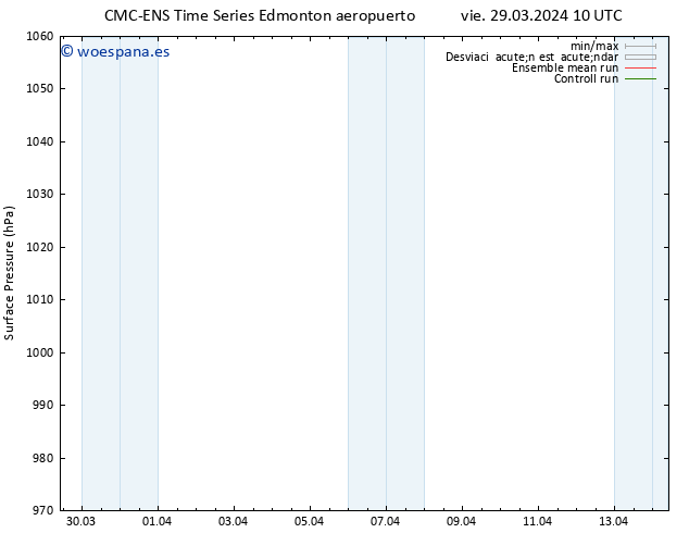 Presión superficial CMC TS lun 01.04.2024 22 UTC