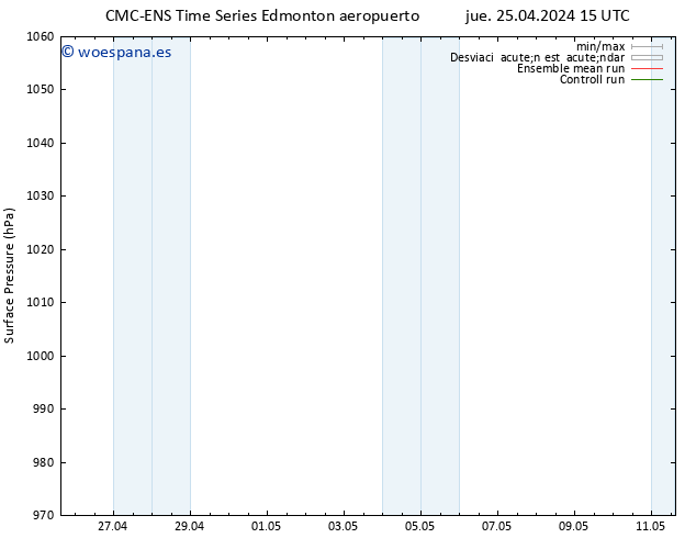 Presión superficial CMC TS mar 30.04.2024 09 UTC