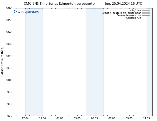 Presión superficial CMC TS vie 26.04.2024 22 UTC