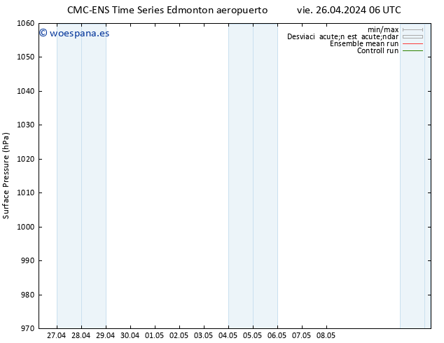 Presión superficial CMC TS dom 28.04.2024 12 UTC