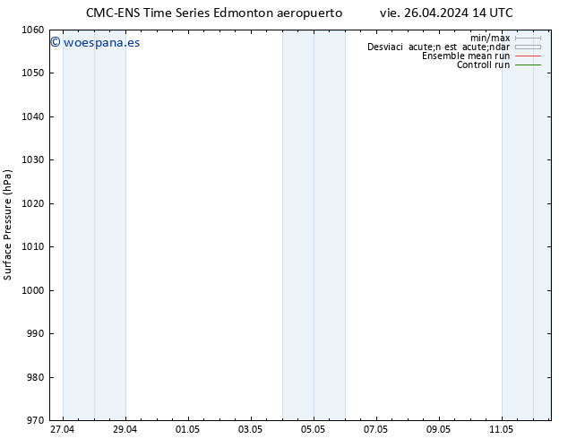 Presión superficial CMC TS mié 08.05.2024 20 UTC