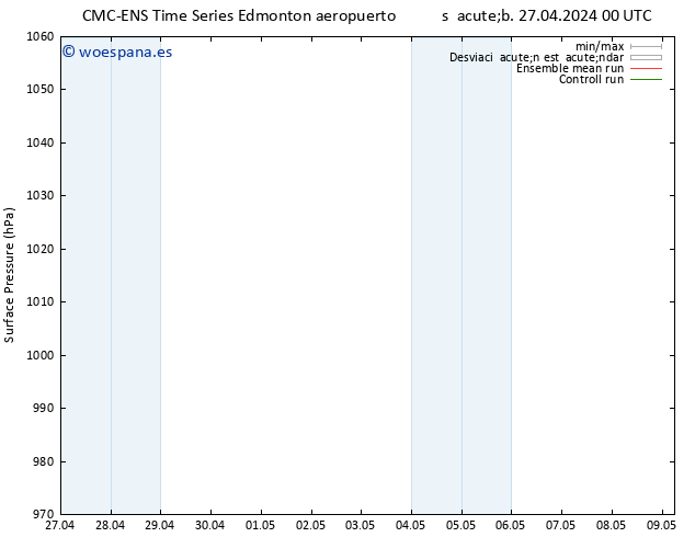 Presión superficial CMC TS mié 01.05.2024 12 UTC