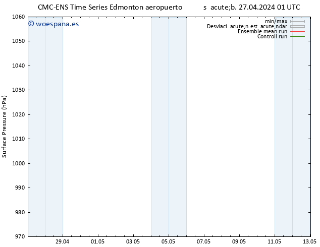 Presión superficial CMC TS dom 28.04.2024 01 UTC