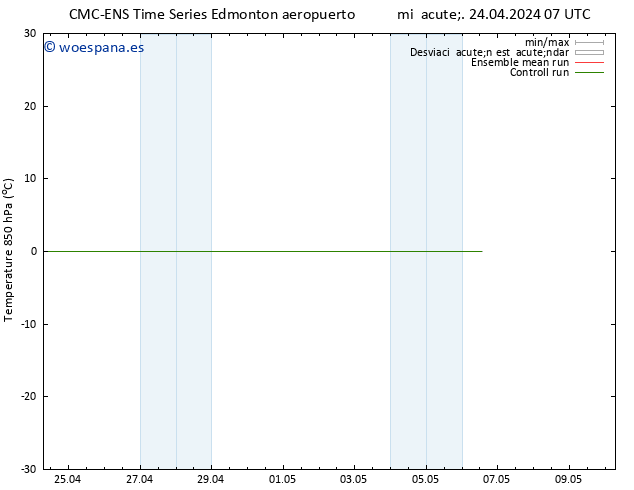 Temp. 850 hPa CMC TS sáb 27.04.2024 07 UTC
