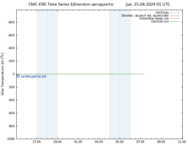 Temperatura máx. (2m) CMC TS jue 25.04.2024 07 UTC