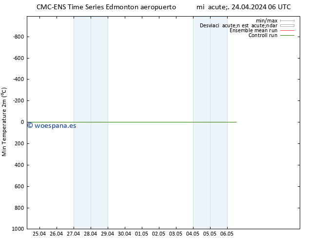 Temperatura mín. (2m) CMC TS mié 24.04.2024 12 UTC