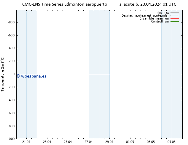 Temperatura (2m) CMC TS sáb 20.04.2024 07 UTC