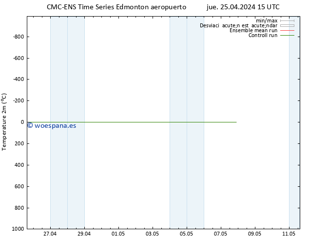 Temperatura (2m) CMC TS vie 03.05.2024 03 UTC