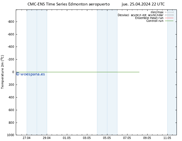 Temperatura (2m) CMC TS lun 29.04.2024 10 UTC