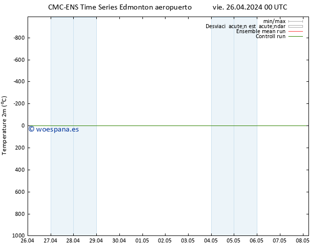 Temperatura (2m) CMC TS jue 02.05.2024 12 UTC