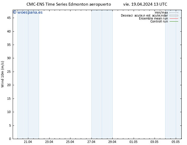 Viento 10 m CMC TS vie 19.04.2024 13 UTC