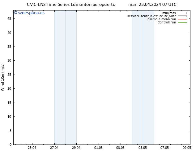 Viento 10 m CMC TS vie 26.04.2024 19 UTC