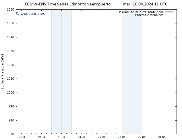 Presión superficial ECMWFTS jue 18.04.2024 11 UTC