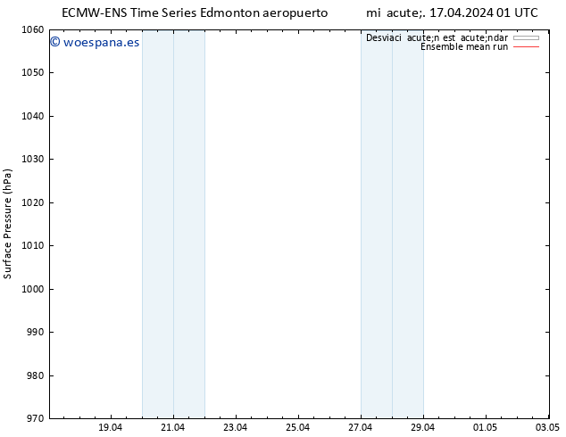 Presión superficial ECMWFTS jue 18.04.2024 01 UTC