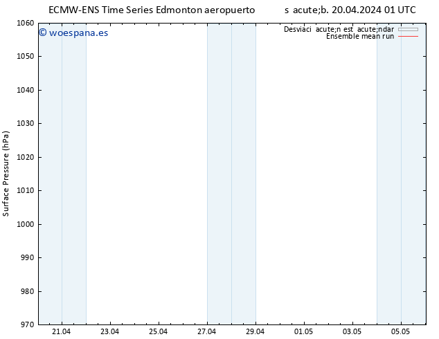 Presión superficial ECMWFTS lun 29.04.2024 01 UTC