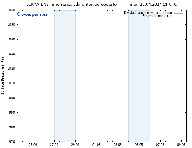 Presión superficial ECMWFTS sáb 27.04.2024 11 UTC