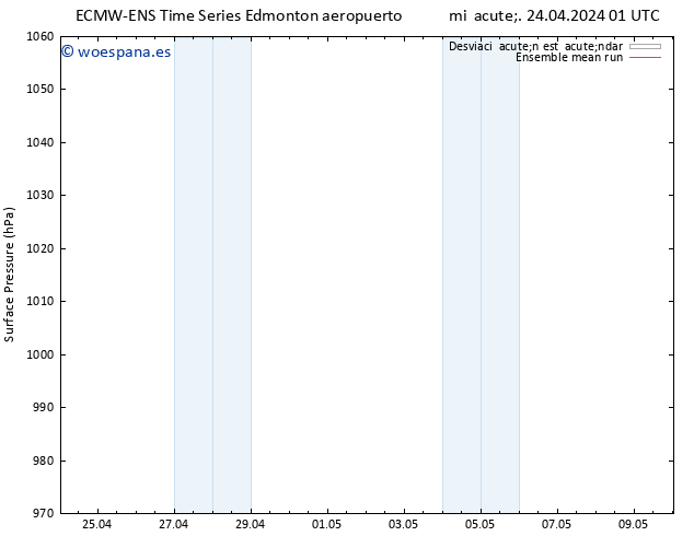 Presión superficial ECMWFTS mar 30.04.2024 01 UTC